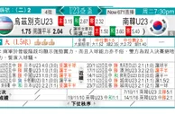 东方拆局(U23亞洲盃)