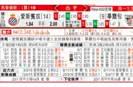 东方拆局(西甲)