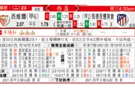 西維爾 VS 馬德里體育會 西维尔“体”好晋级