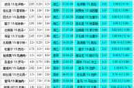 胜负彩18010期相同赔率:罗马马竞技不乐观
