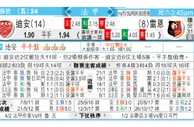 东方拆局(法甲)
