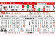 东方拆局(西甲)