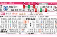 东方拆局(荷甲)