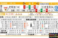 史特加 VS 史浩克零四 信史特加主场「克」敌