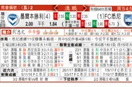 东方拆局(澳職)