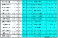 胜负彩18011期相同赔率:毕尔巴尼奥尔不稳