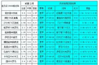 胜负彩18009相同赔率:博洛尼博胆米兰大优