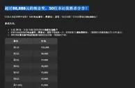 10bet超过88,888元的现金奖，50位幸运优胜者分享