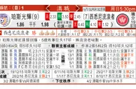 东方拆局(澳職)