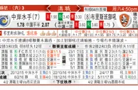 东方拆局(澳職)