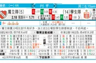 獨立隊 VS 學生隊 独立队摆阵教训学生