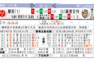 蘭斯 VS 羅連安特 兰斯休足必破罗军