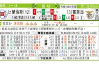东方拆局(葡超)