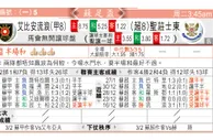 东方拆局(蘇總盃)