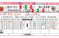 东方拆局(亞冠盃)