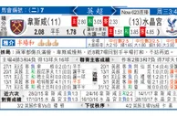 东方拆局(英超)
