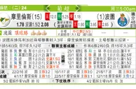 东方拆局(葡超)