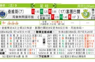 东方拆局(葡超)