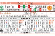 东方拆局(蘇超)