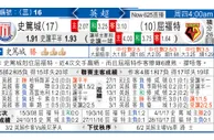 东方拆局(英超)