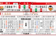 巴塞隆拿 VS 華倫西亞 MS昇「华」西盃拔头筹