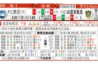 东方拆局(澳職)