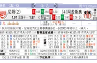 东方拆局(法乙)