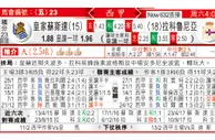 东方拆局(西甲)