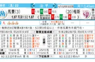 东方拆局(法甲)