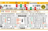 东方拆局(德甲)