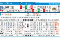 保頓 VS 布里斯托城 布城争升班势挫保顿