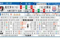 东方拆局(英超)