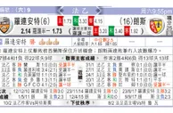 东方拆局(法乙)