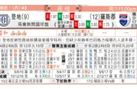东方拆局(蘇超)