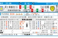 东方拆局(英冠)