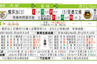 东方拆局(葡超)