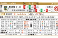 东方拆局(巴省賽)