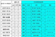 胜负彩18016期相同赔率:莱切城沙尔克不稳