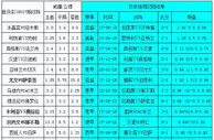 胜负彩18017相同赔率:米兰无优势里昂难胜