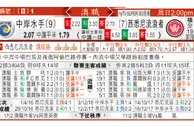 东方拆局(澳職)