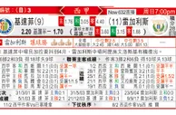 东方拆局(西甲)
