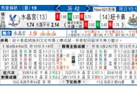 东方拆局(英超)