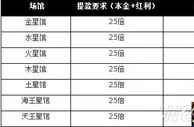 太阳城亚洲真人YL存588送588！截止到2月7日