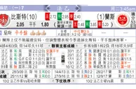 东方拆局(法乙)