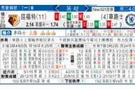 东方拆局(英超)