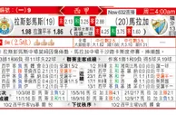 东方拆局(西甲)