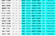 胜负彩18018相同赔率:伯明翰不败勒沃防平