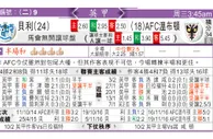 东方拆局(英甲)