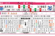 东方拆局(荷甲)