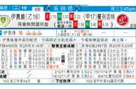 东方拆局(英錦賽)